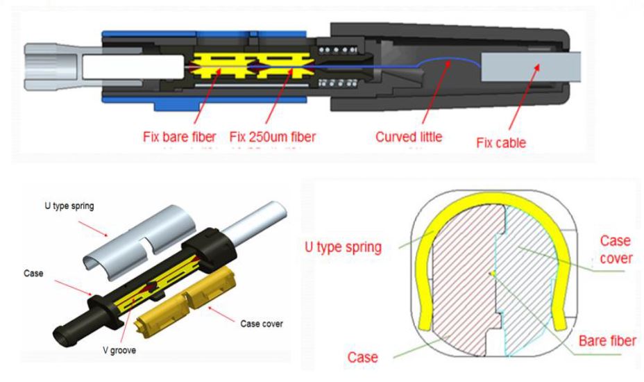 Melted optical fiber Connector